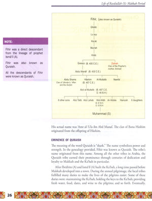 Weekend Learning Life of Rasulullah Makkah Period