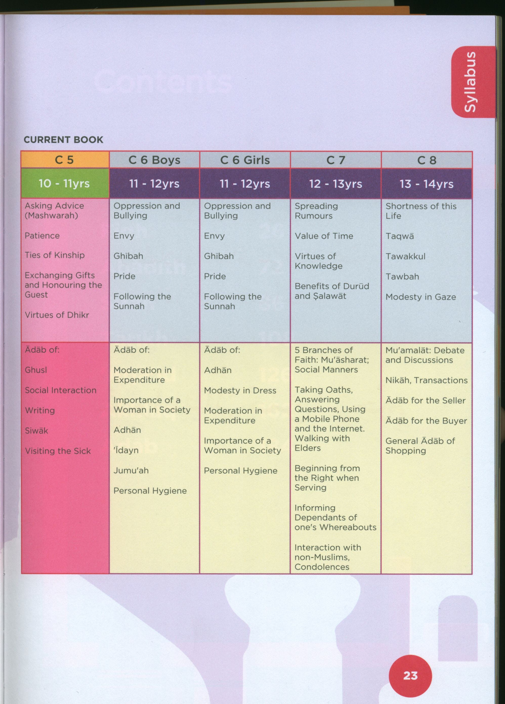 An Nasihah Islamic Curriculum Coursebook 5