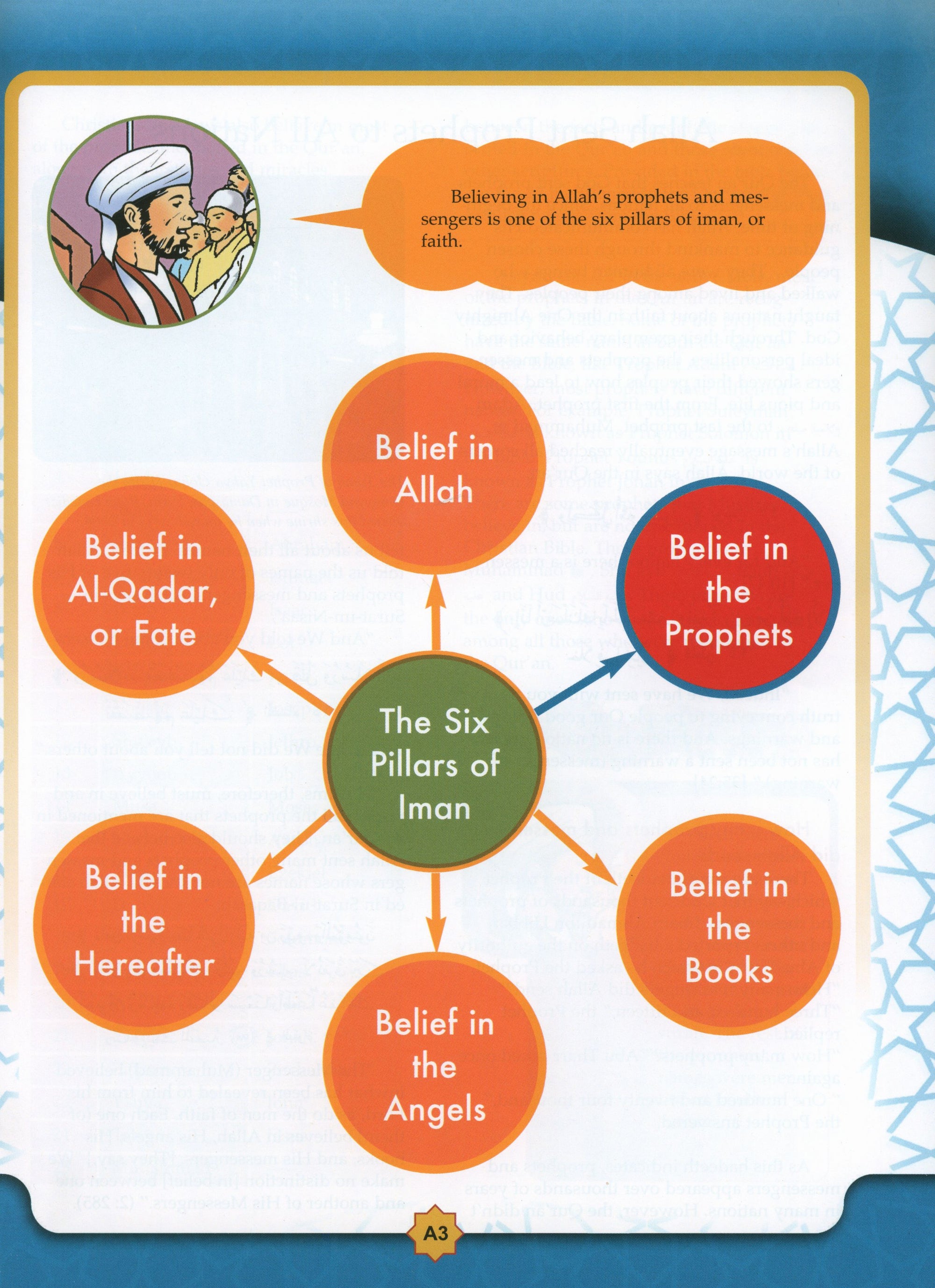 Learning Islam Weekend Edition Textbook Level 3 (8th Grade)