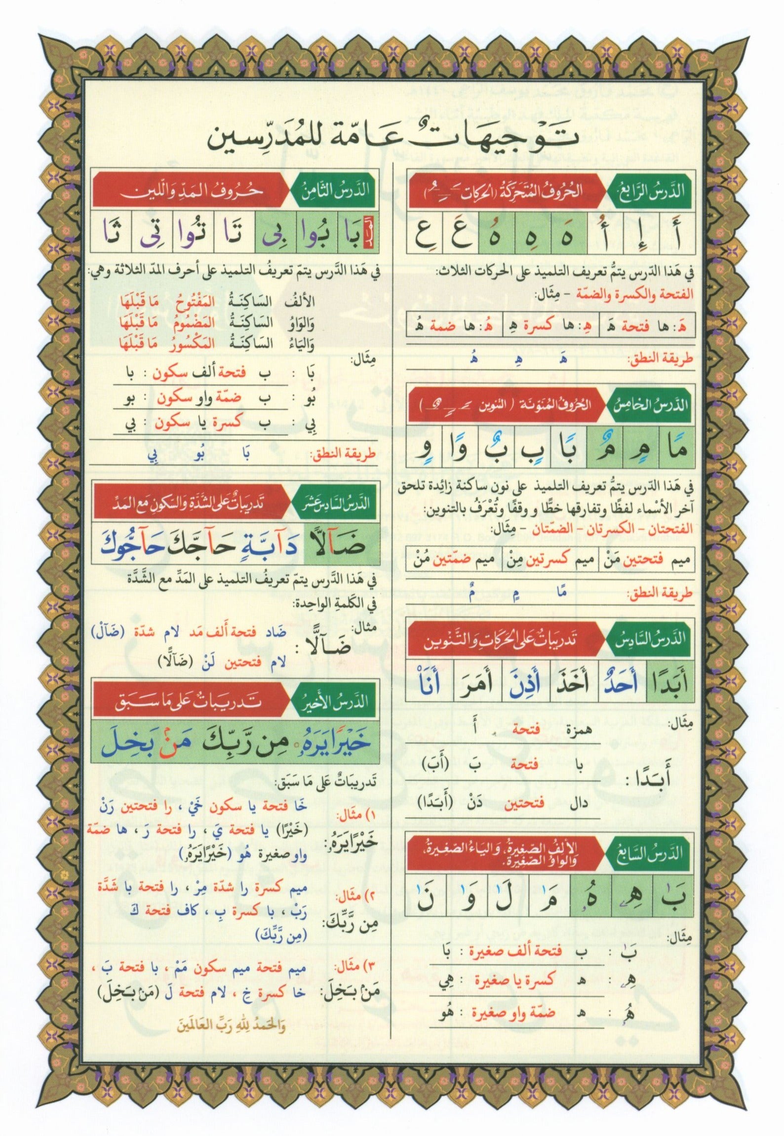 القاعدة النورانية - العشر الأخير من القرآن الكريم مع سورة الفاتحة للمبتدئين (كتاب صغير)